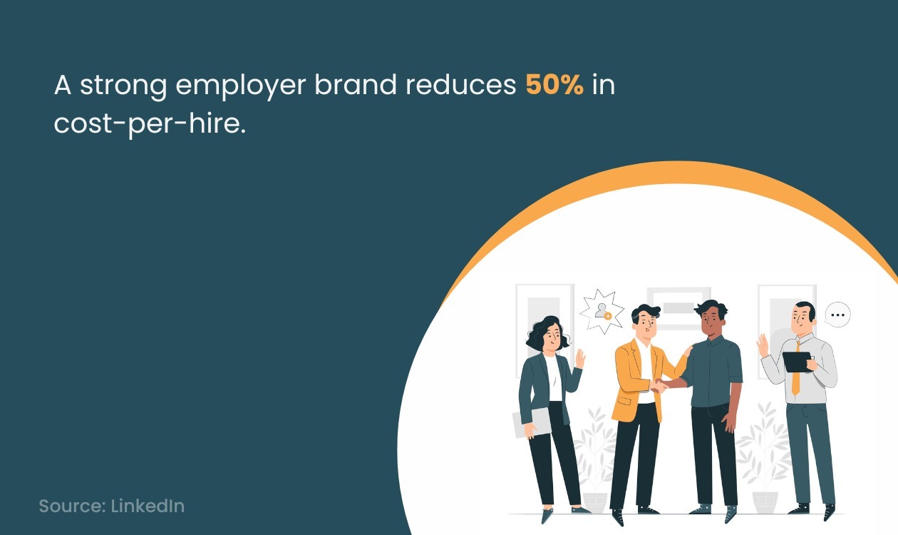 Employer Brand