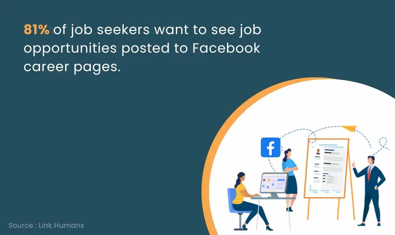 Job seekers using Facebook to find job