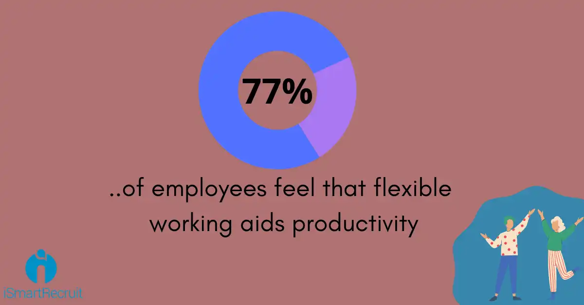 Flexible work schedule make employees happy