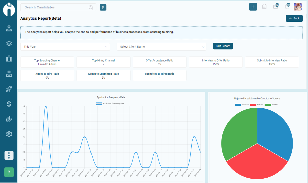Recruitment Metrics Dashboard