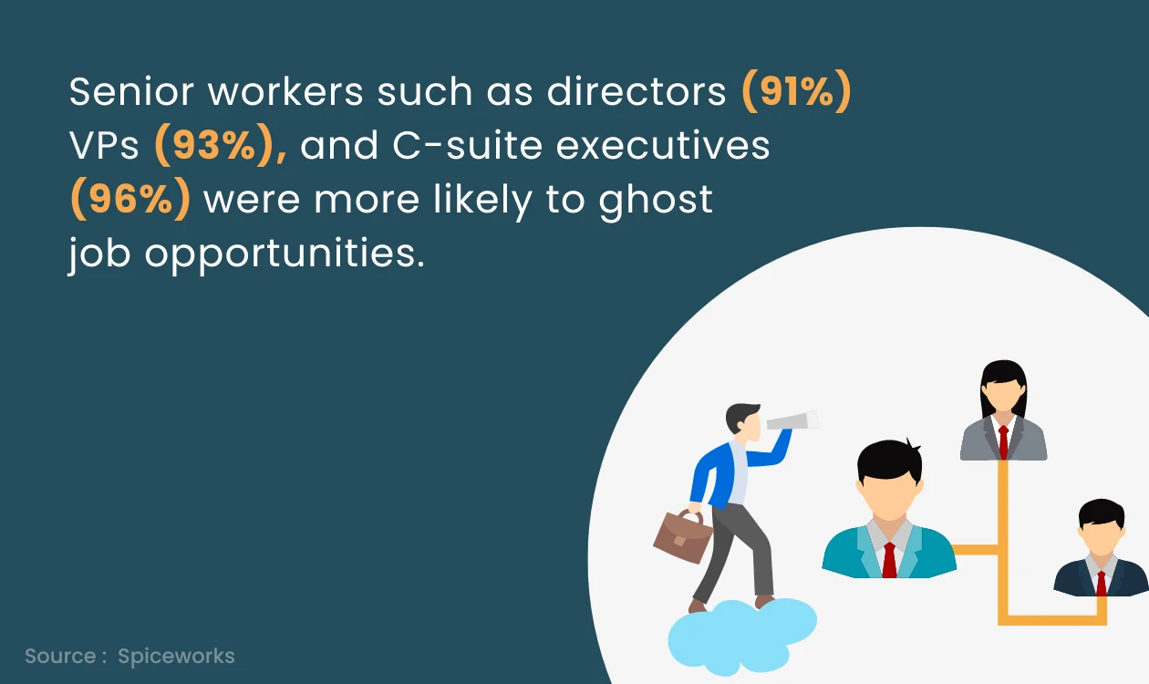 Senior-level Executive Ghosting Employer