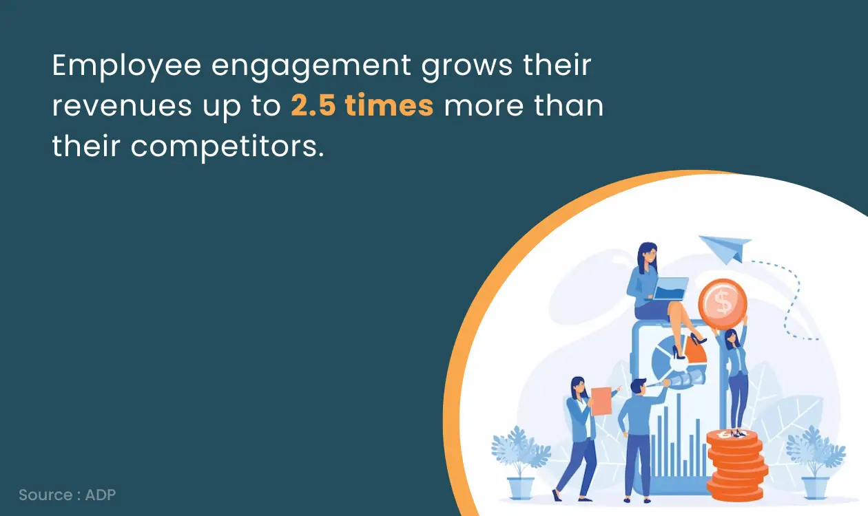mployee engagement grows their revenues up to 2.5 times more than their competitors
