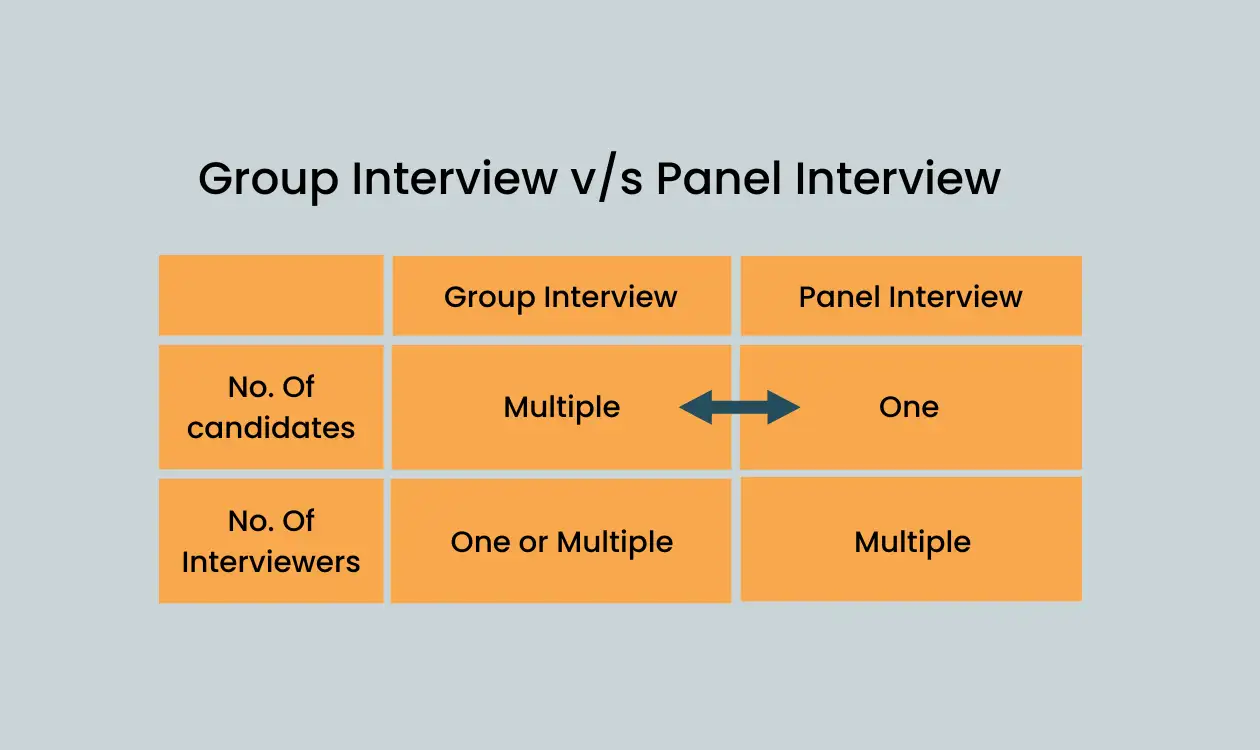 How to Stand Out During a Group Interview