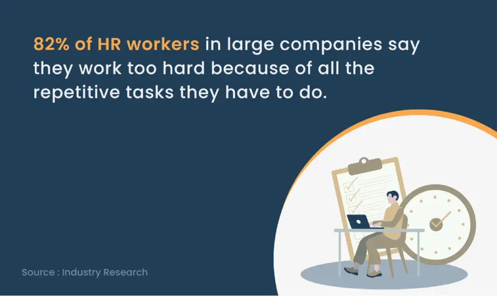 HR Workers on Repetitive Tasks
