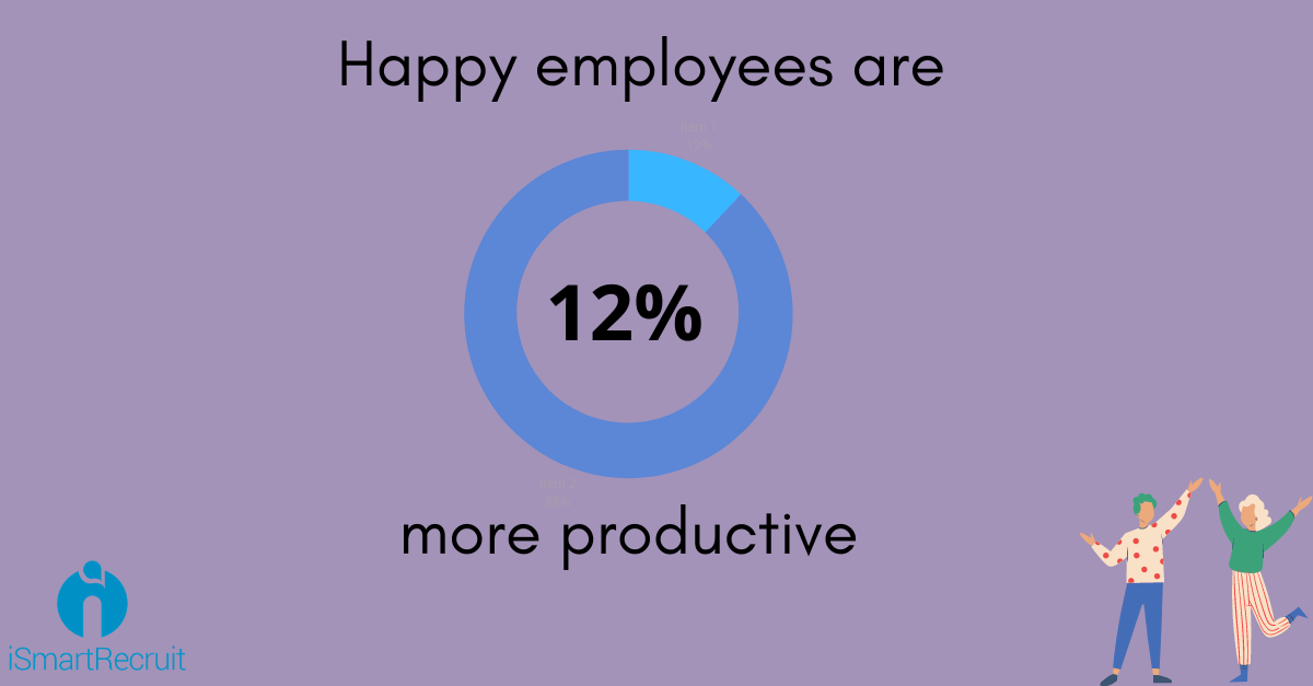 happy employees are productive employees