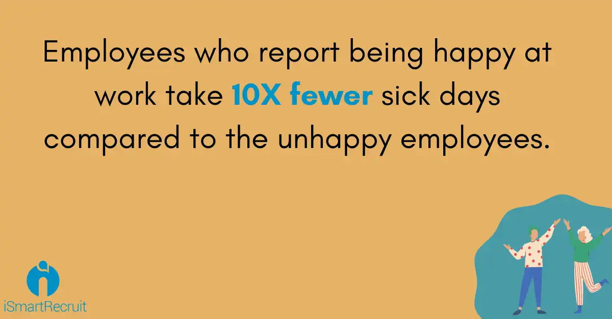 Happy employees take less sick leaves