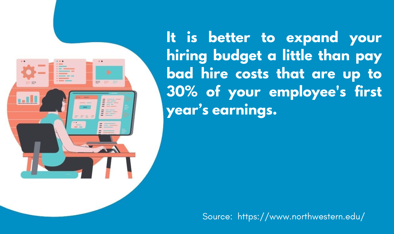 Hiring budget statistics