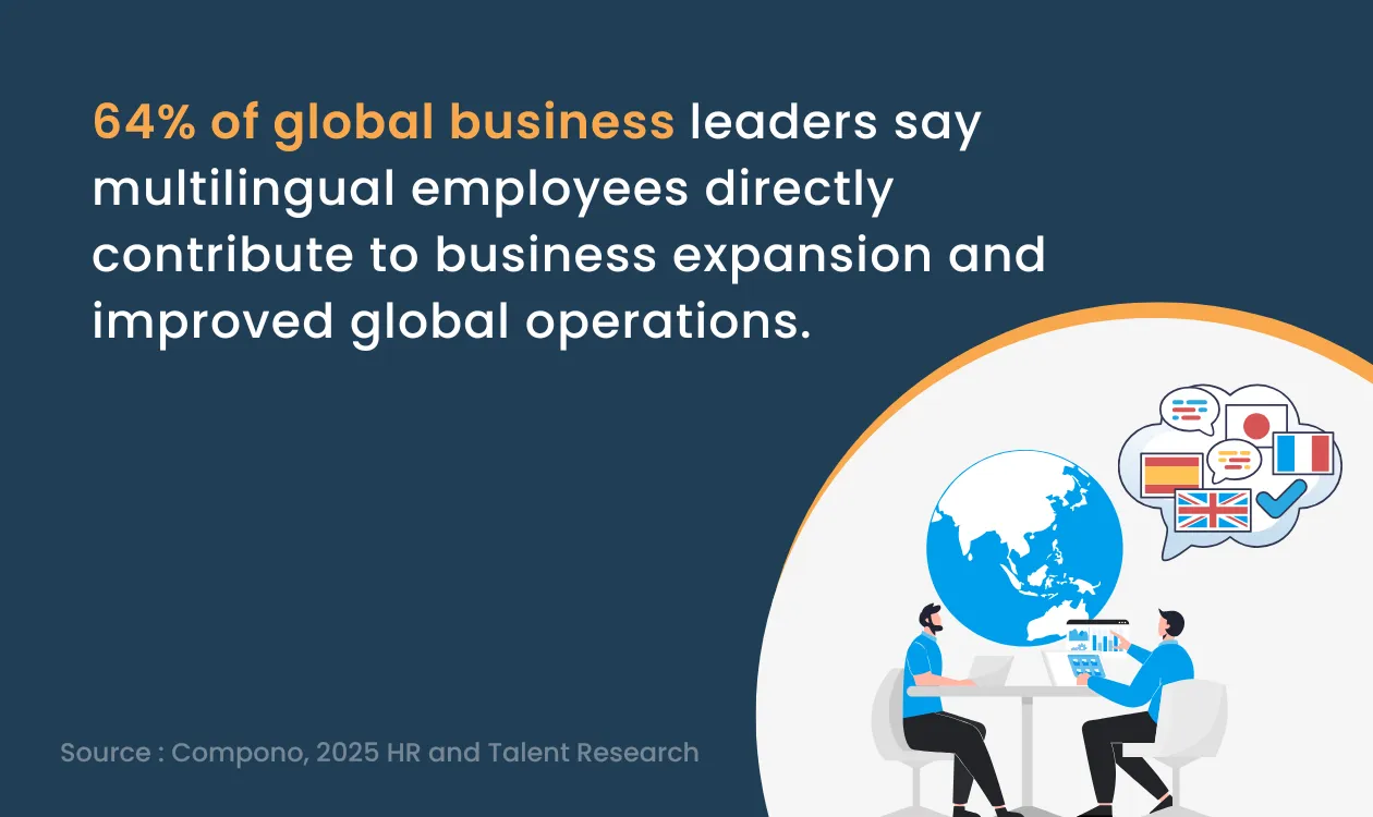 Hiring multilingual employees impact statistics