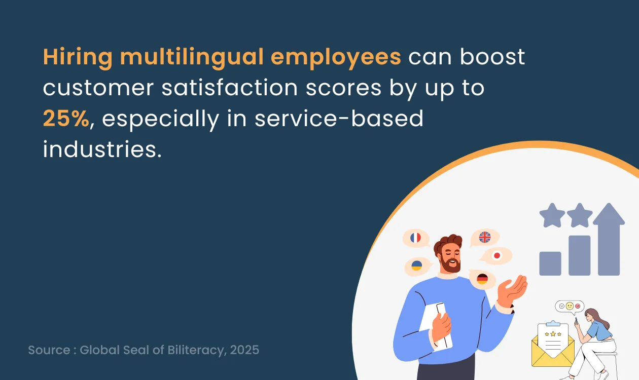 Hiring multilingual employees statistics