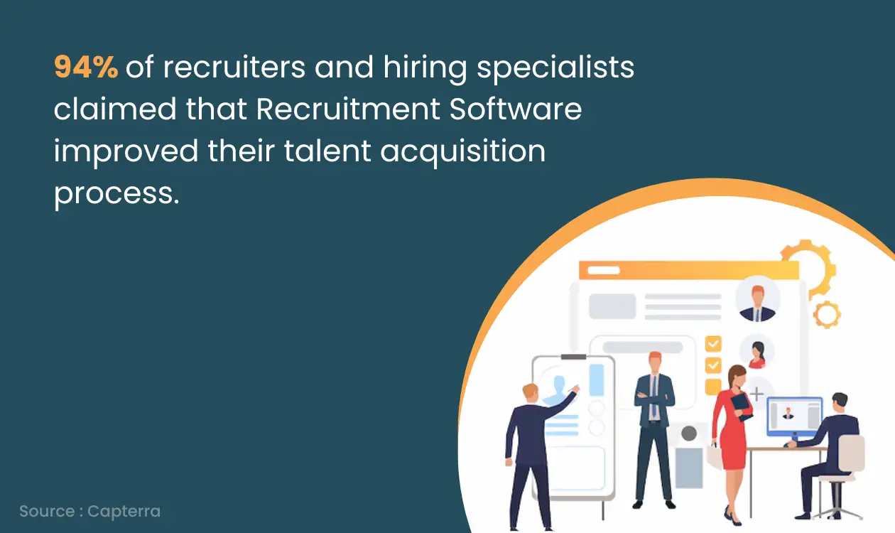 Talent Acquisition Software improves the talent acquisition process
