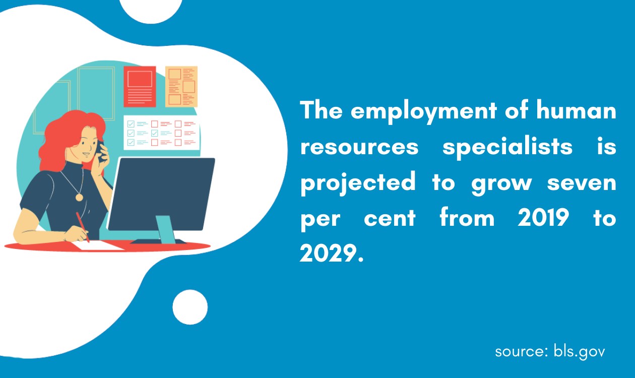 Depth Guide on How to Get a Job in Human Resources