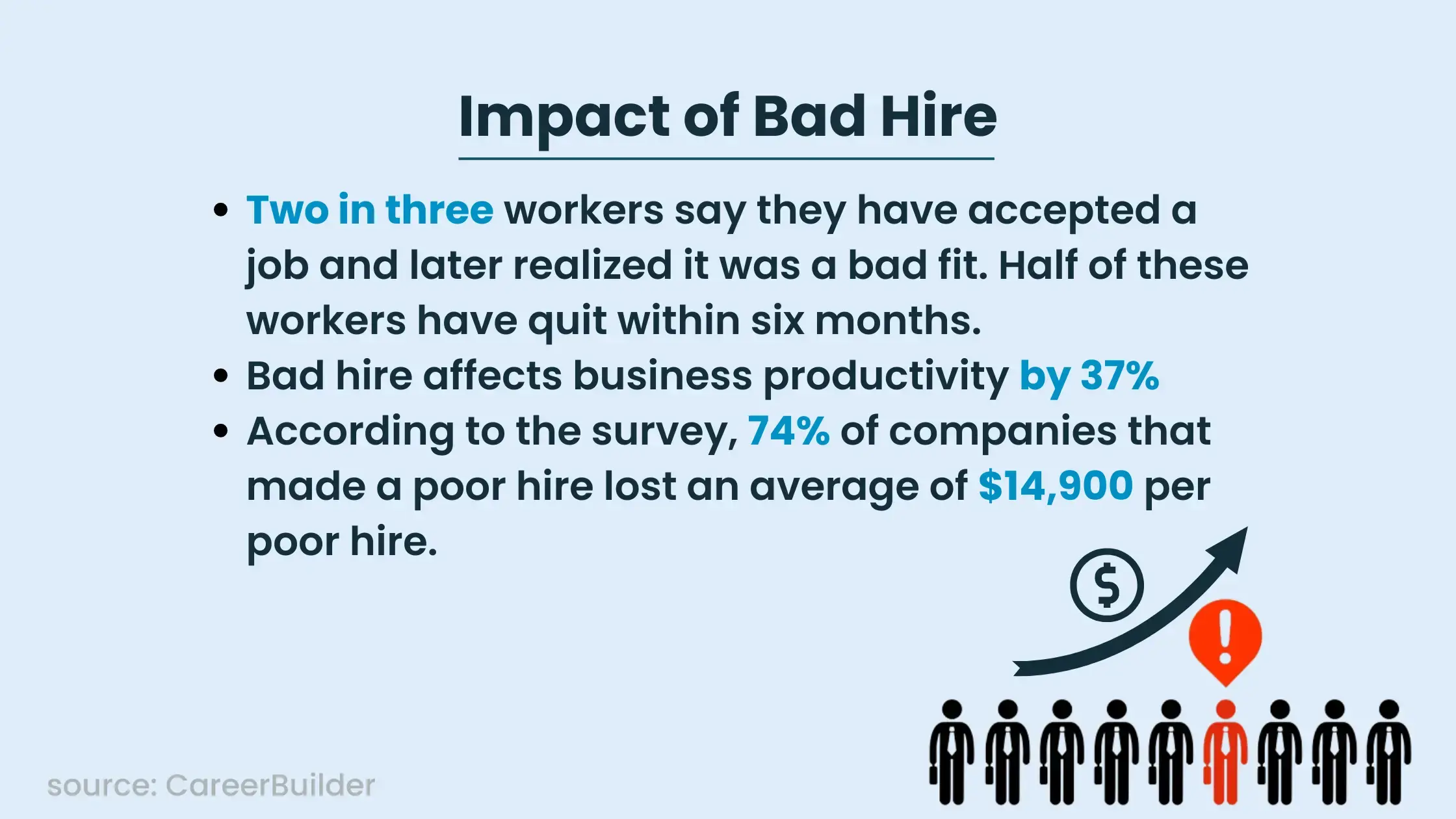 Impact Of Bad Hire