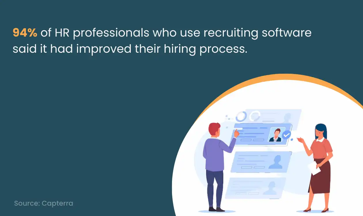 Recruitment Software Improves the hiring process
