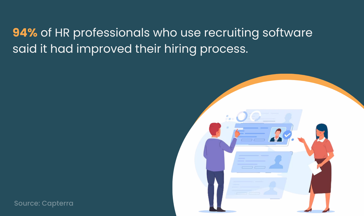 Recruitment software improves quality-of-hires.