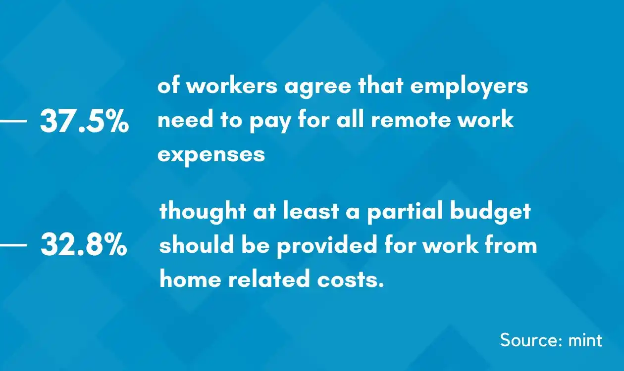 Remote Work Expenses