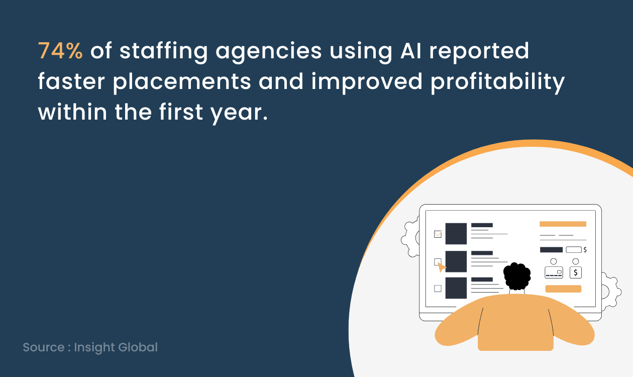 Insight Global Survey on AI for recruitment