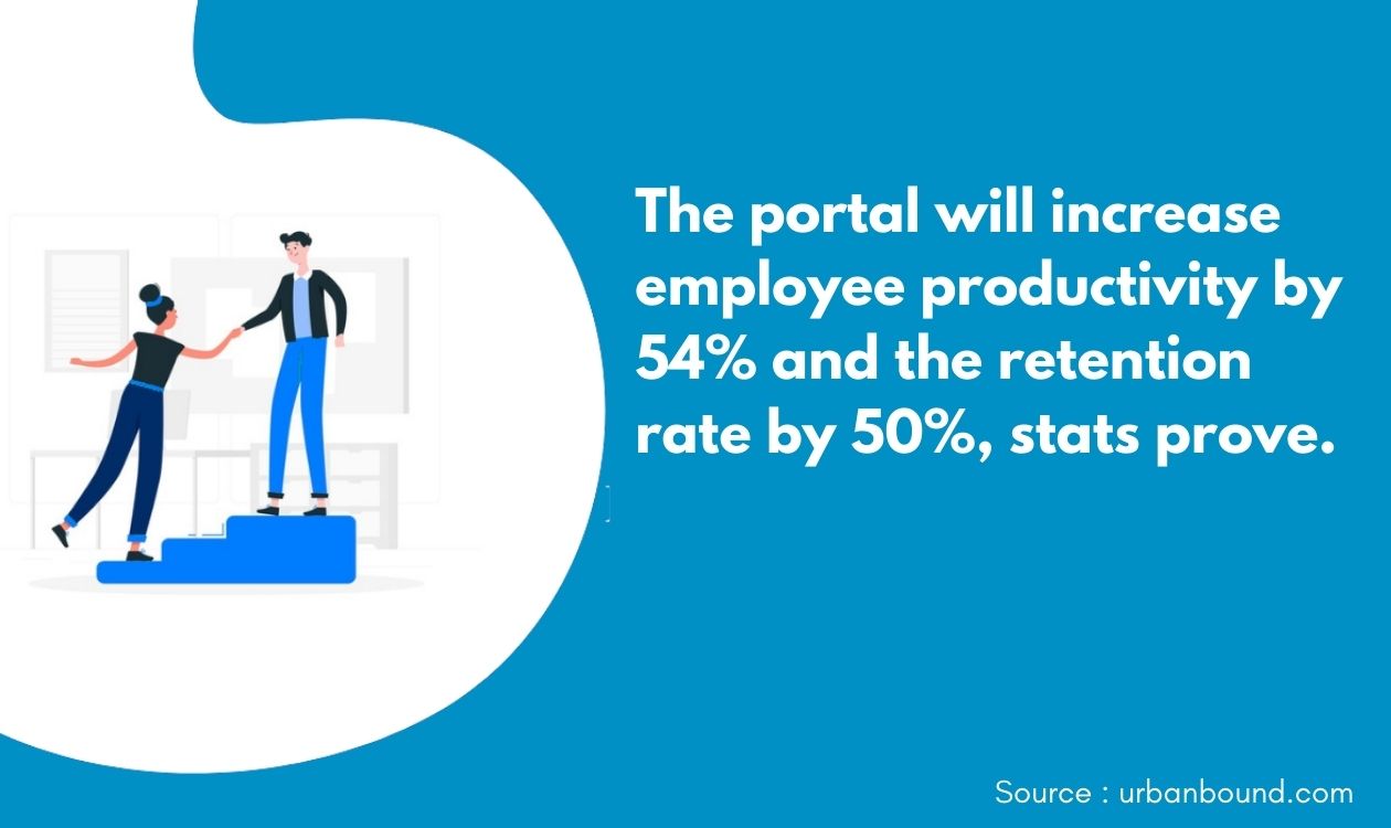 Employee Onboarding Portal 2023 [Onboarding Software & Process]