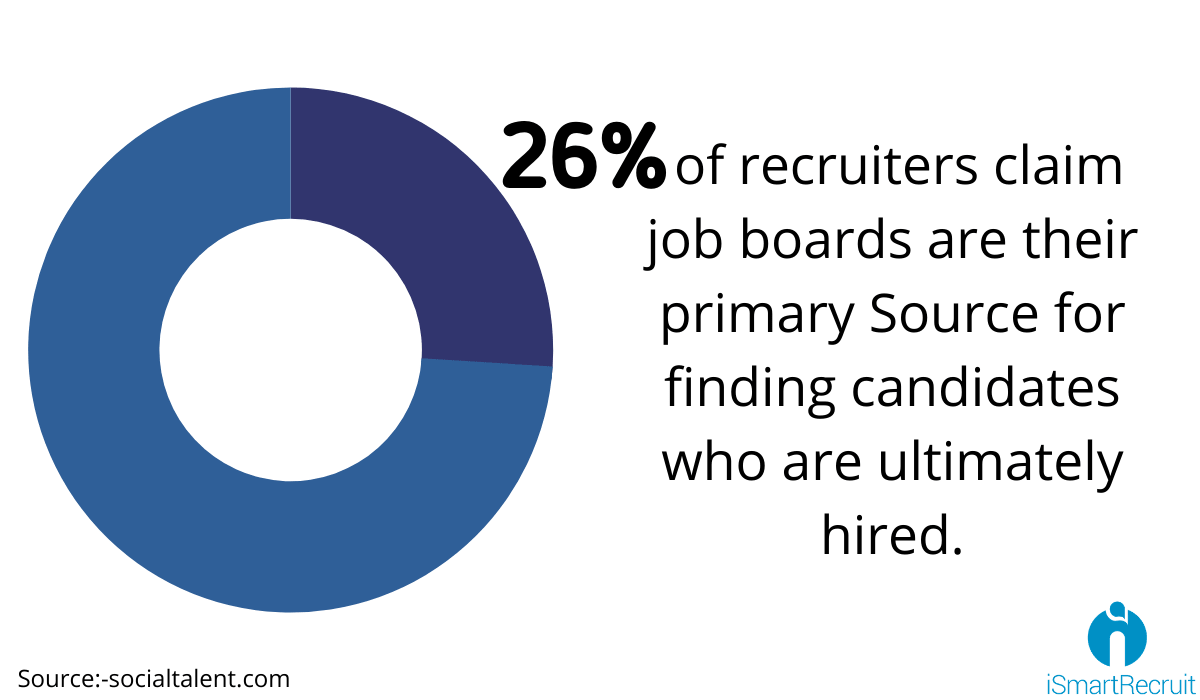 job boards are primary source to attract the candidates