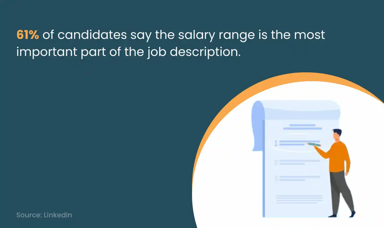 Job description survey