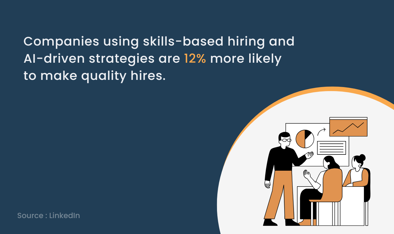 LinkedIn Survey