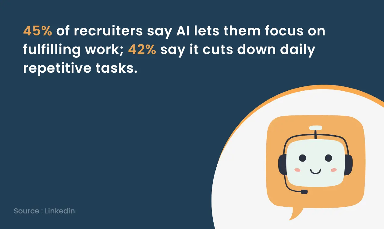 Linkedin Survey on AI for recruitment