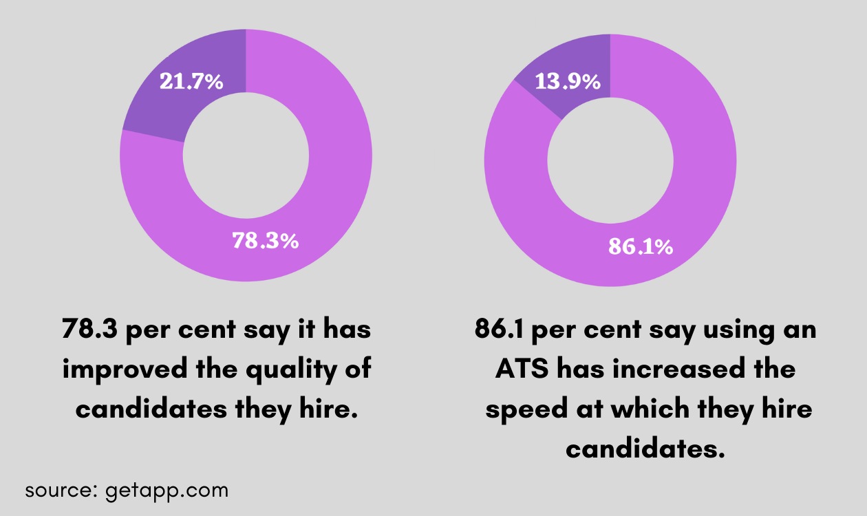 Fact about recruitment tool