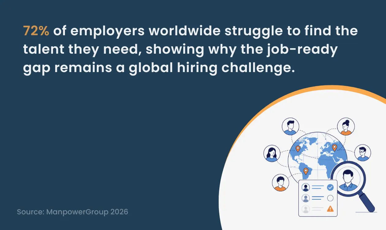 ManpowerGroup 2026 Survey