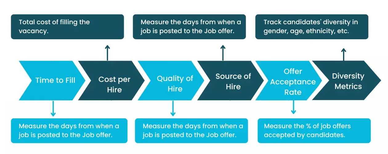 6 Recruitment key metrics
