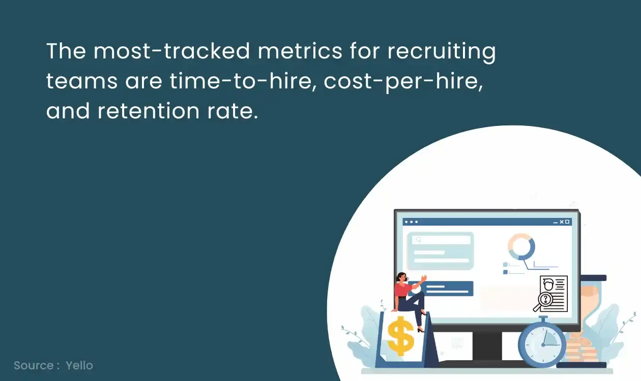 Most tracked metrics in recruitment analytics 