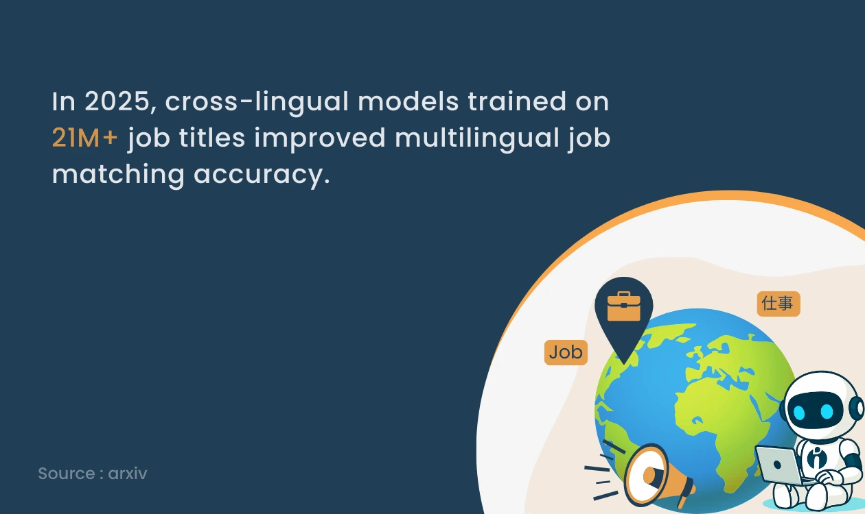 Multilingual Job Matching