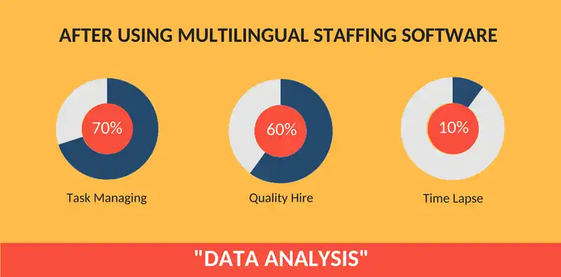 After using multilingual staffing software