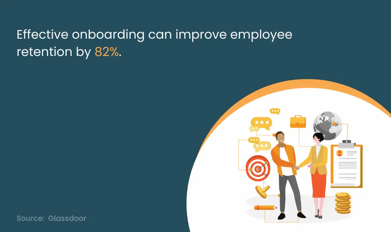 Statistics of effective onboarding improve recruitment process and retention rate