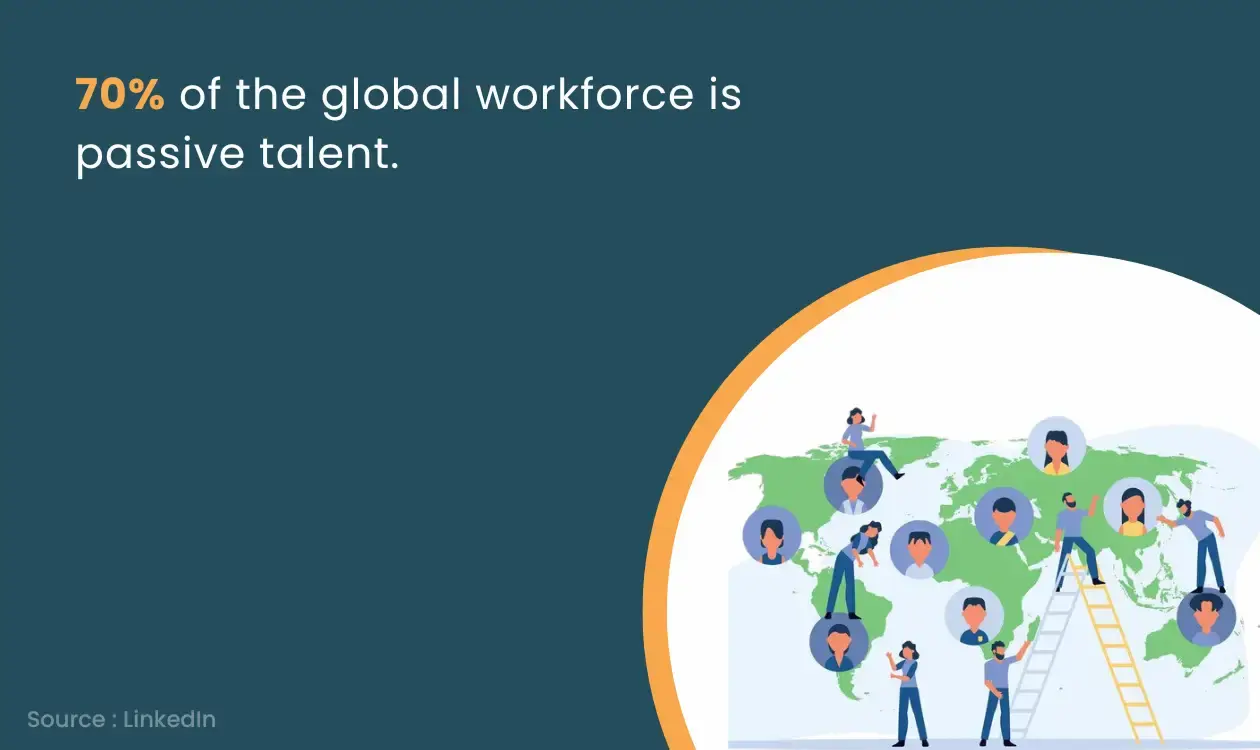 70% of the global workforce is passive talent.