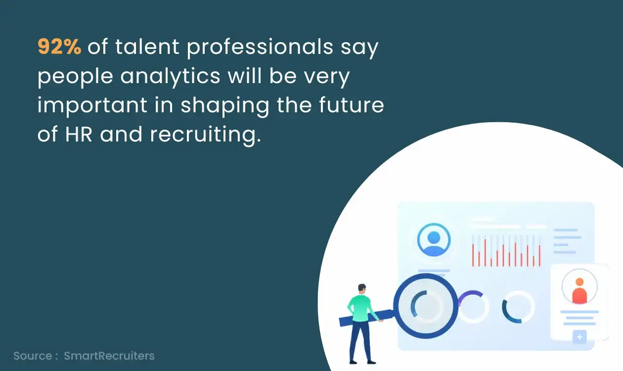 people analytics will be very important in shaping the future of HR and recruiting 