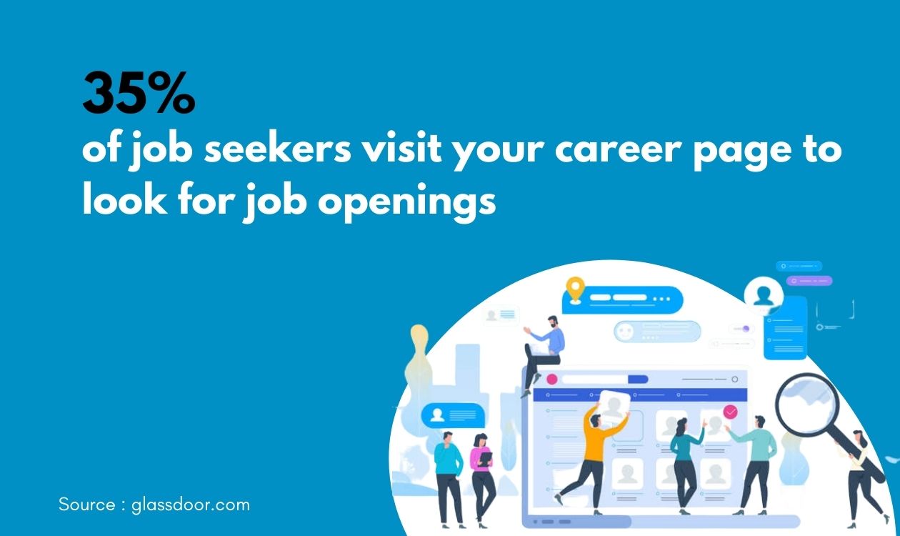 Performance of your career page