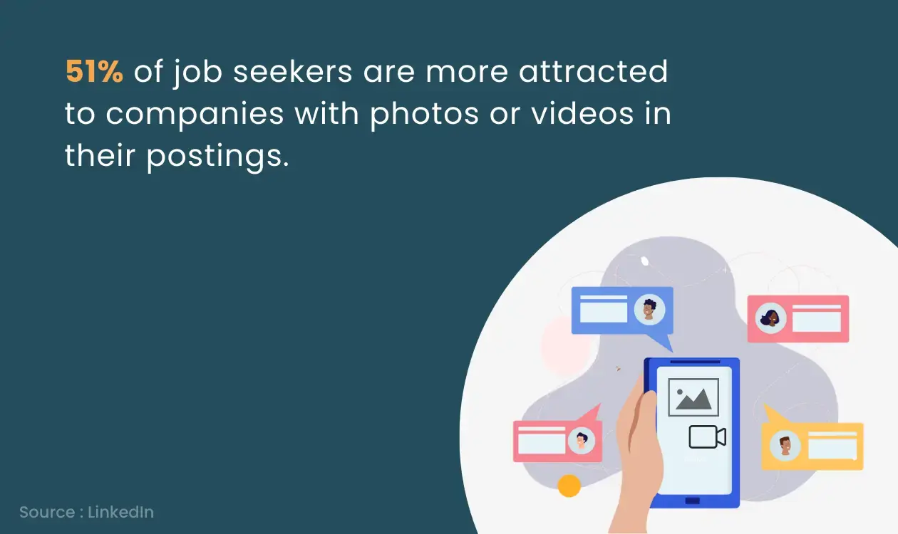 Job seekers prefer photos or videos in the job description. 