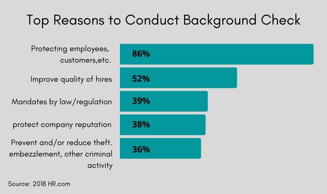 7 Best Practices for PreEmployment Background Checks