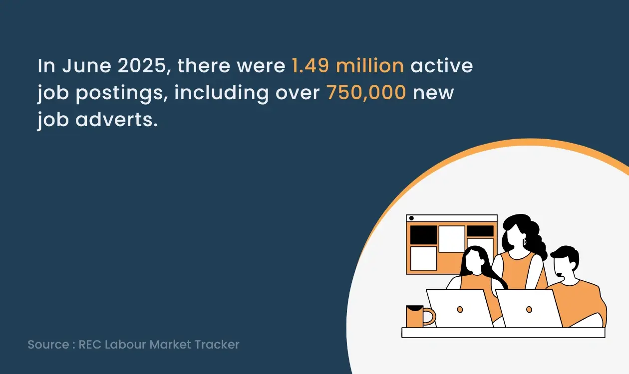 REC Labour Market Tracker Survey