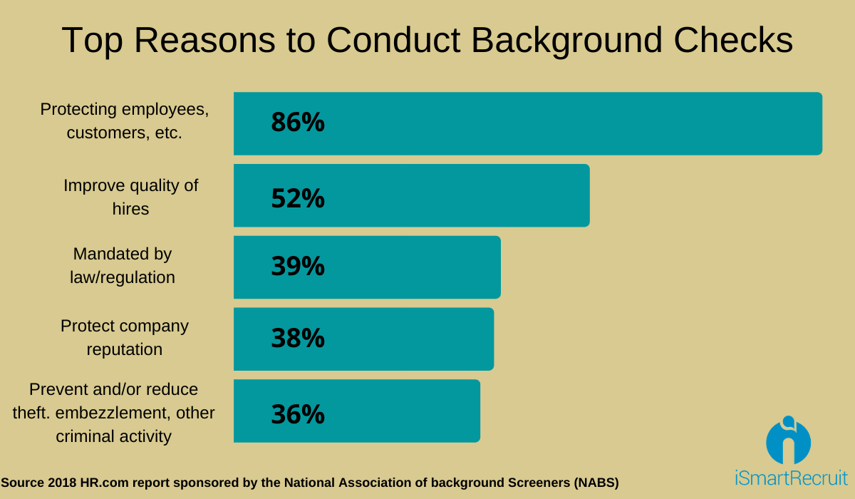 7 Best Practices For Pre Employment Background Checks