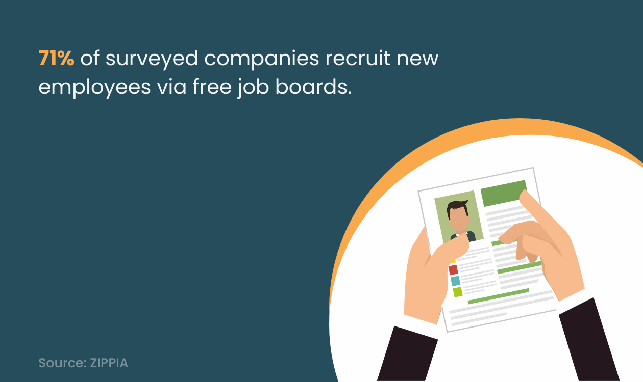 Recruit new employees