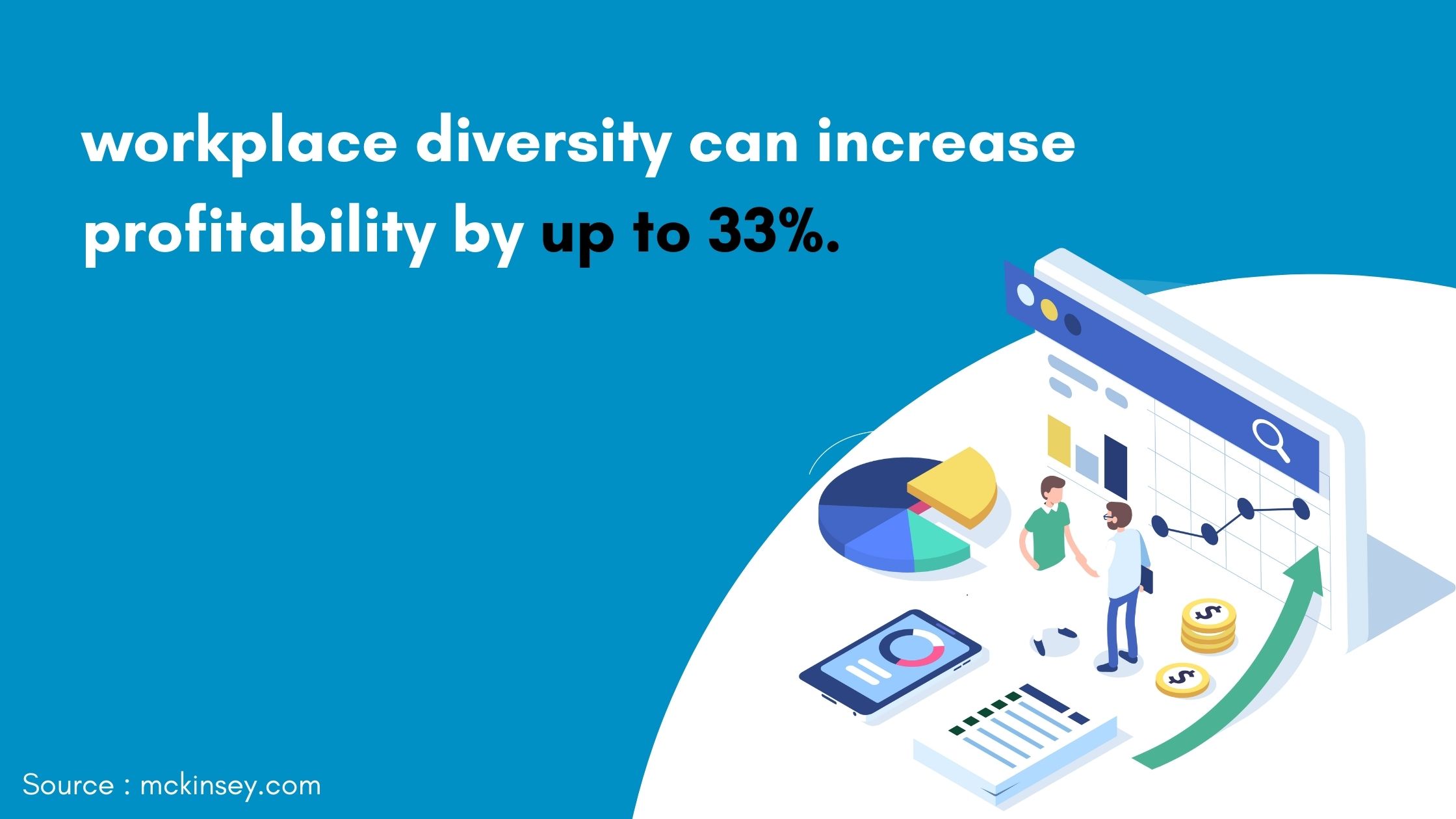 Workplace diversity increases the profit of the company