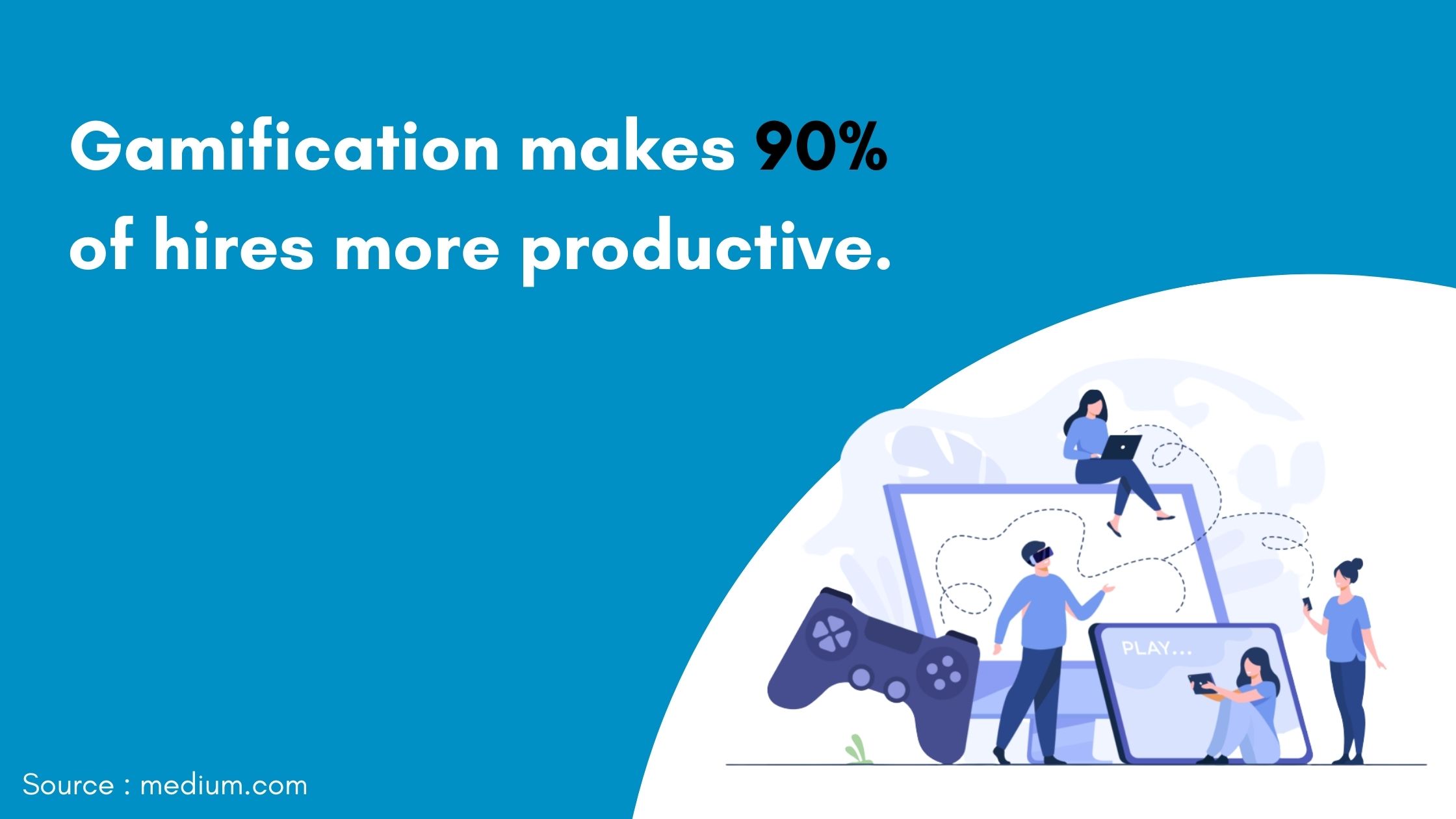 Gamification make 30 percent of hires more productive