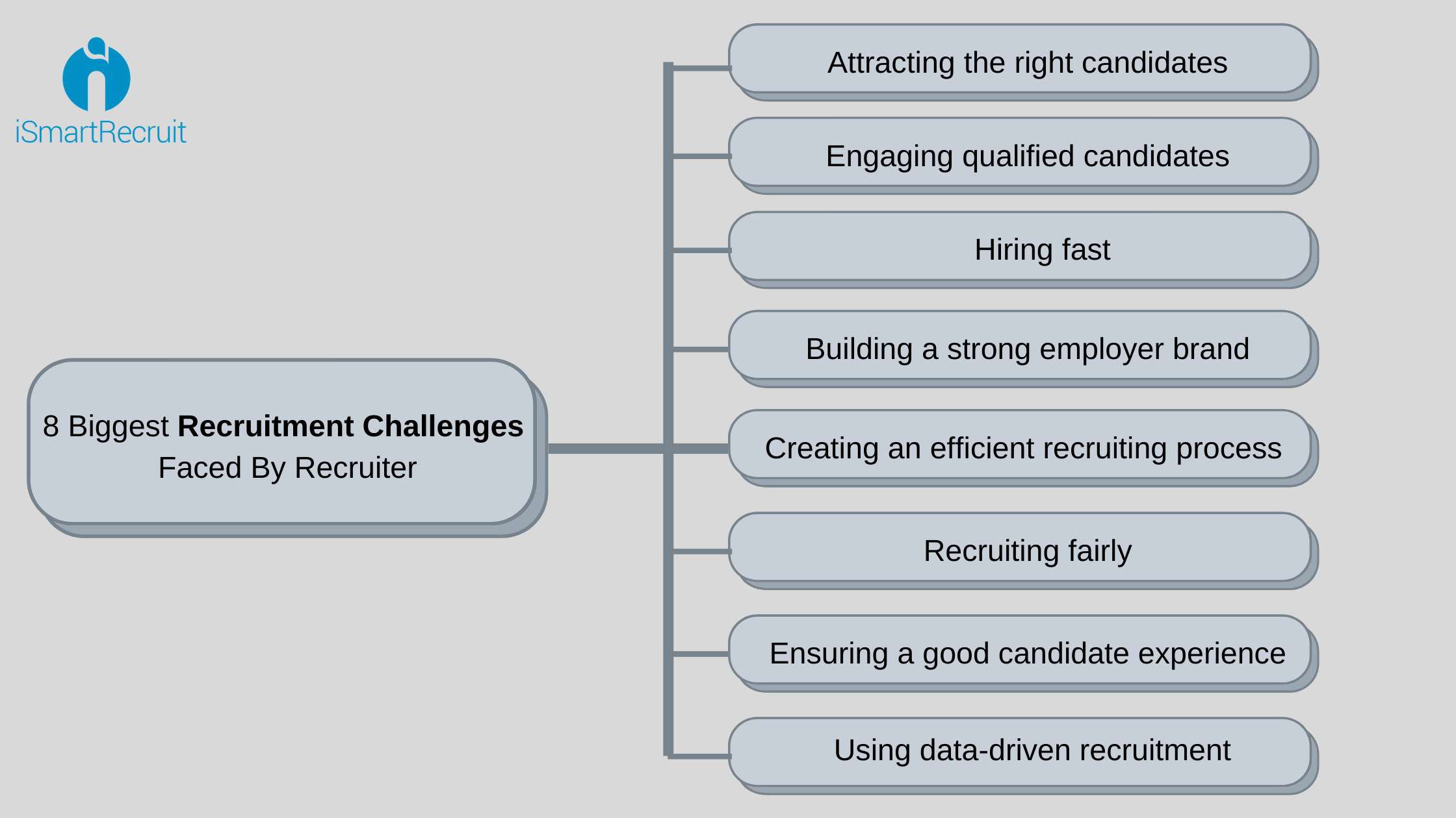 What is recruiting experience