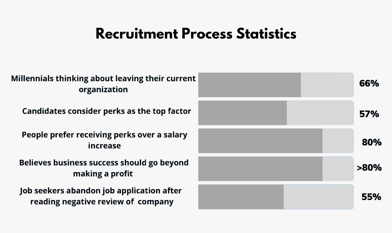 recruitment of phd statistics