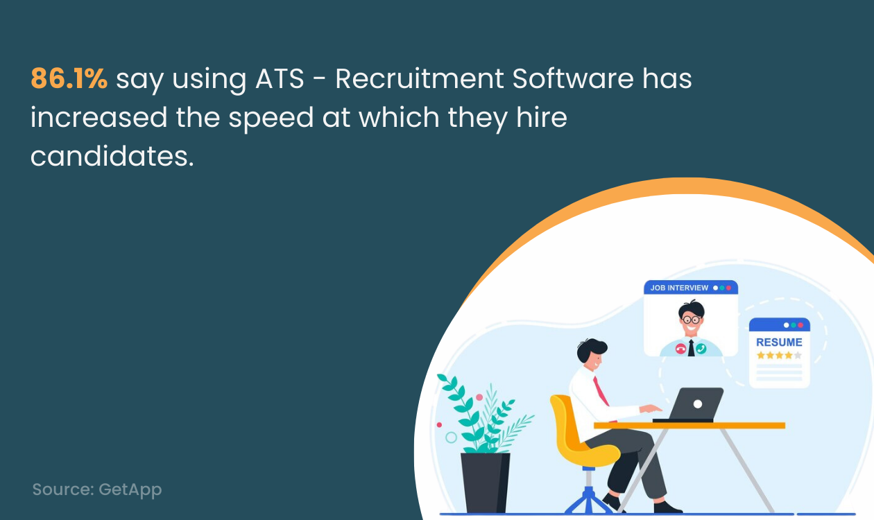 Recruitment Software speed-up the hiring process 