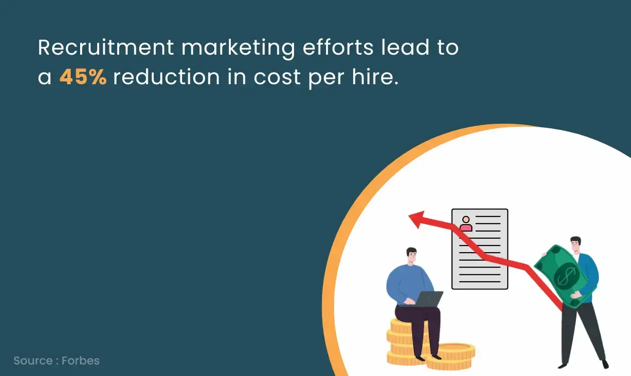 Recruitment marketing efforts statistics 