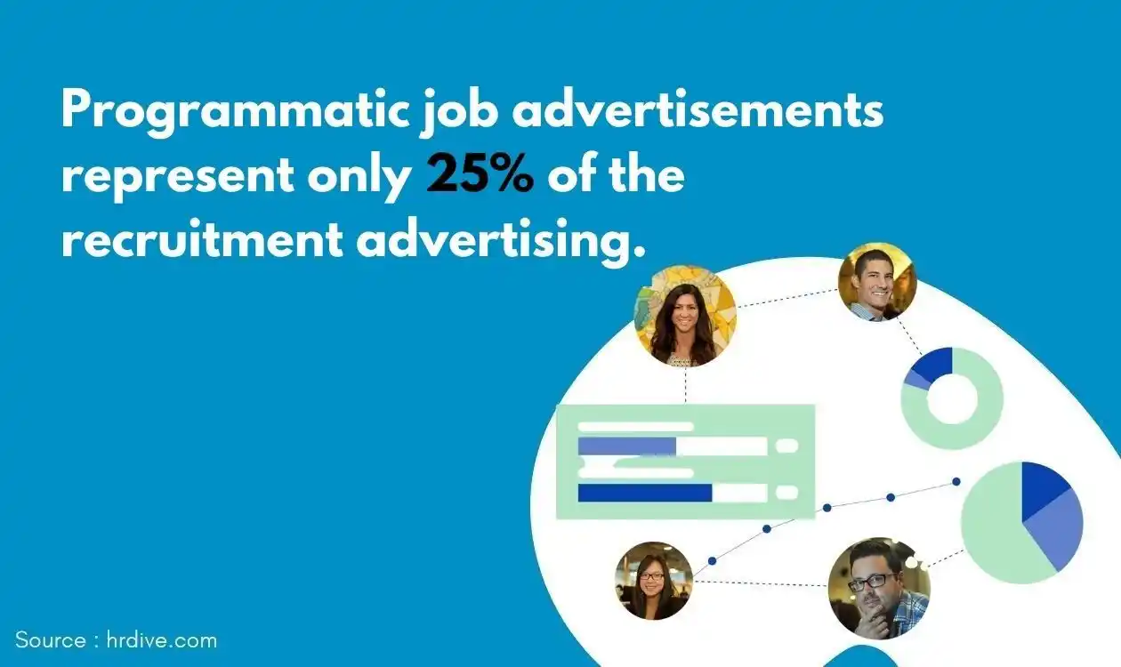 Recruitment trend of Programmatic job_advertisements