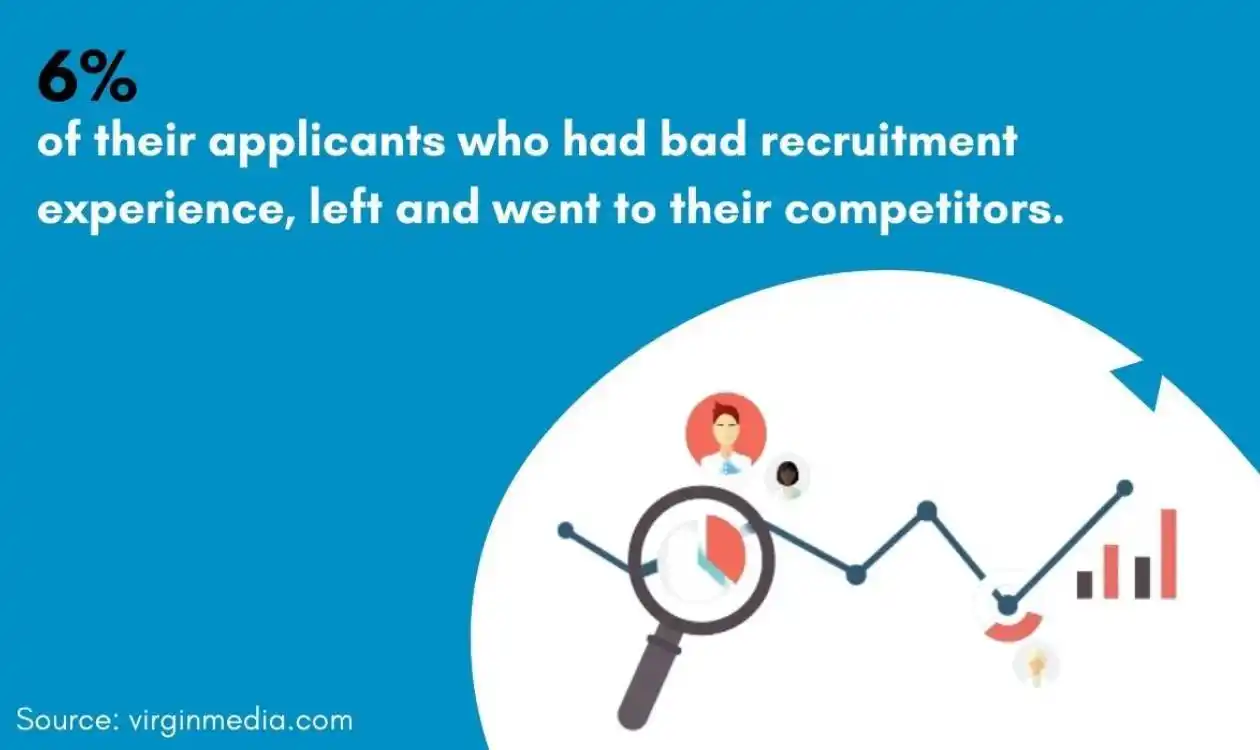 Recruitment trends