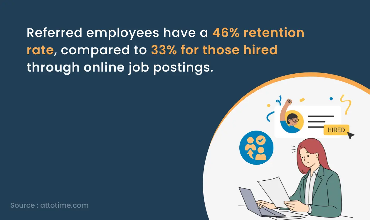 Referred Employees vs Job Postings Statistics