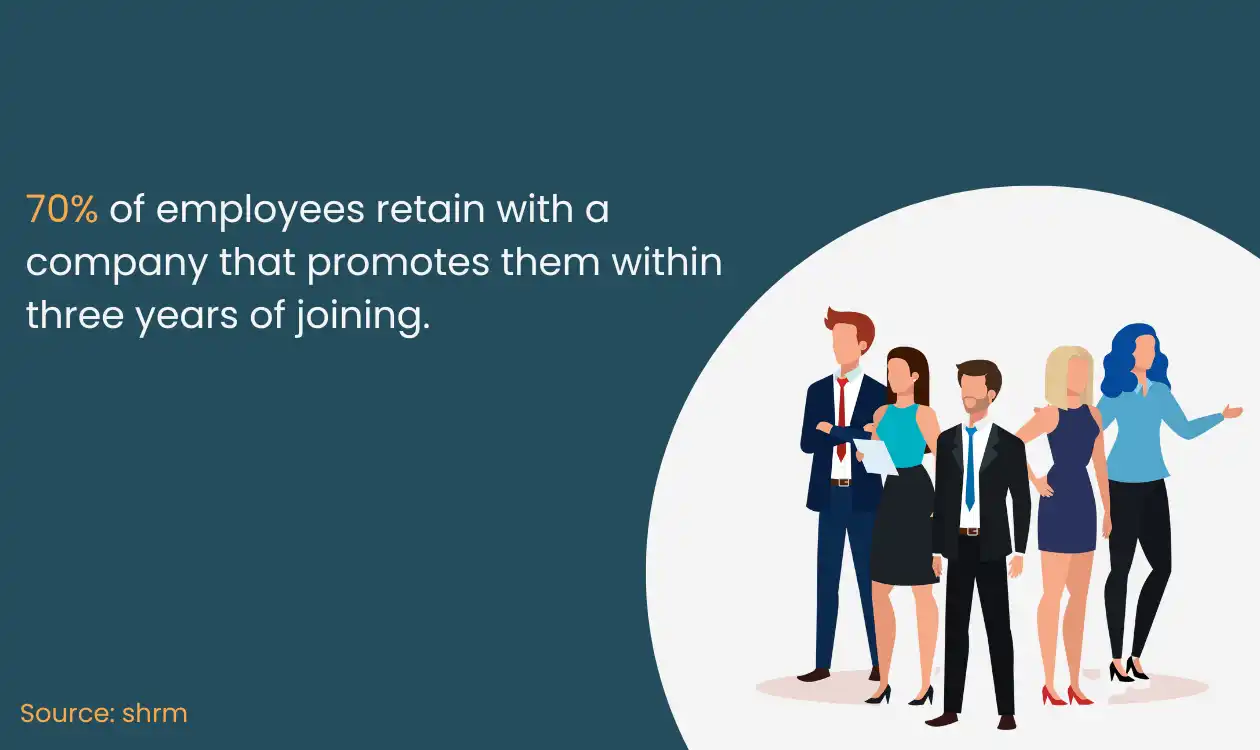 Retain Employee